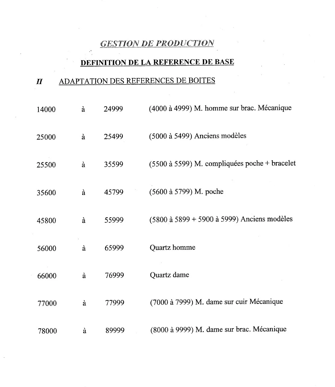 1997. Customer Service Study.